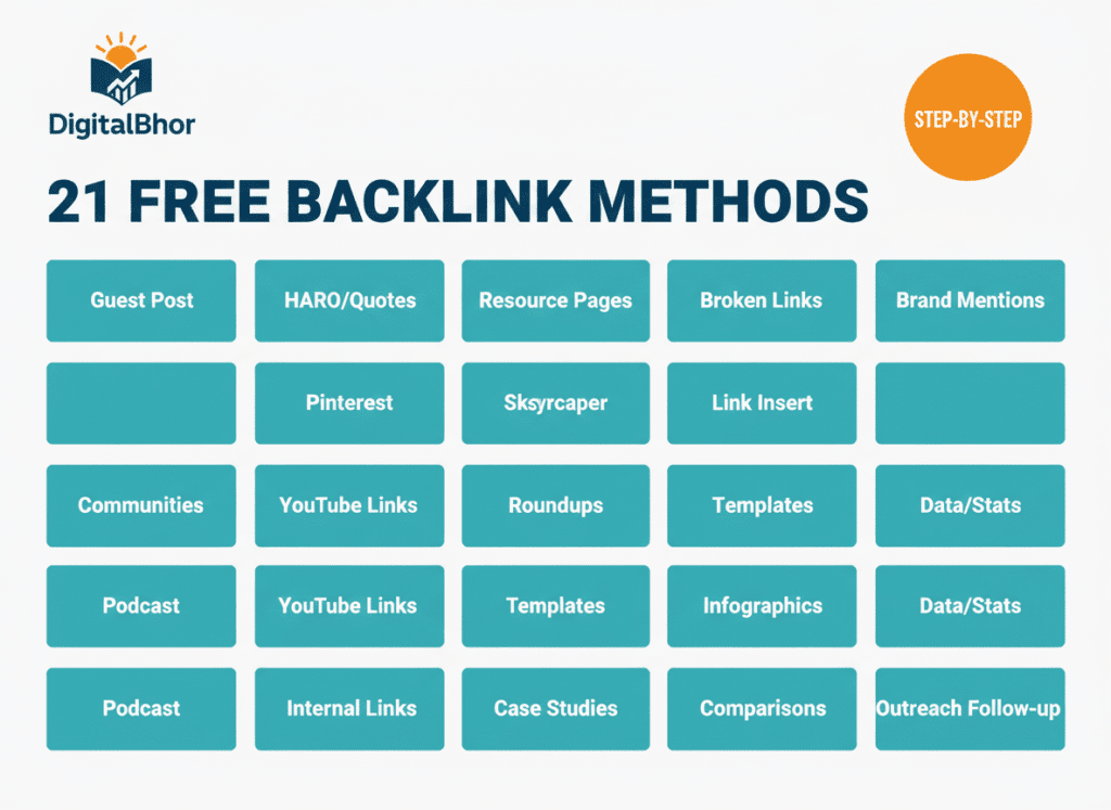Free में Backlinks कैसे बनाएं link building strategy