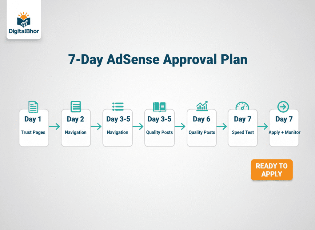 AdSense tips SEO content optimization