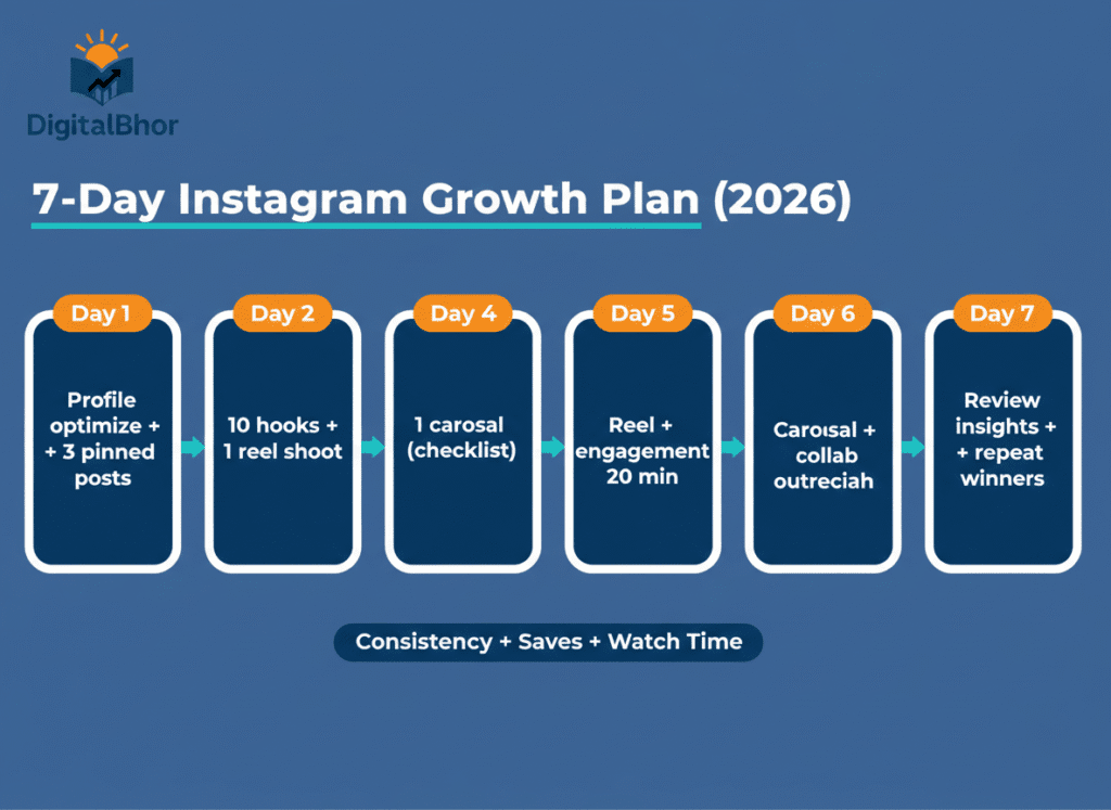 Instagram followers increase tips checklist