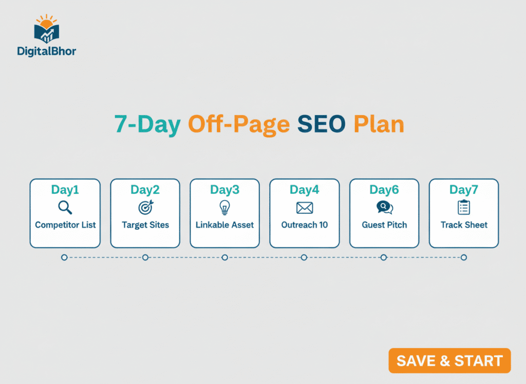 Off-Page SEO कैसे करें