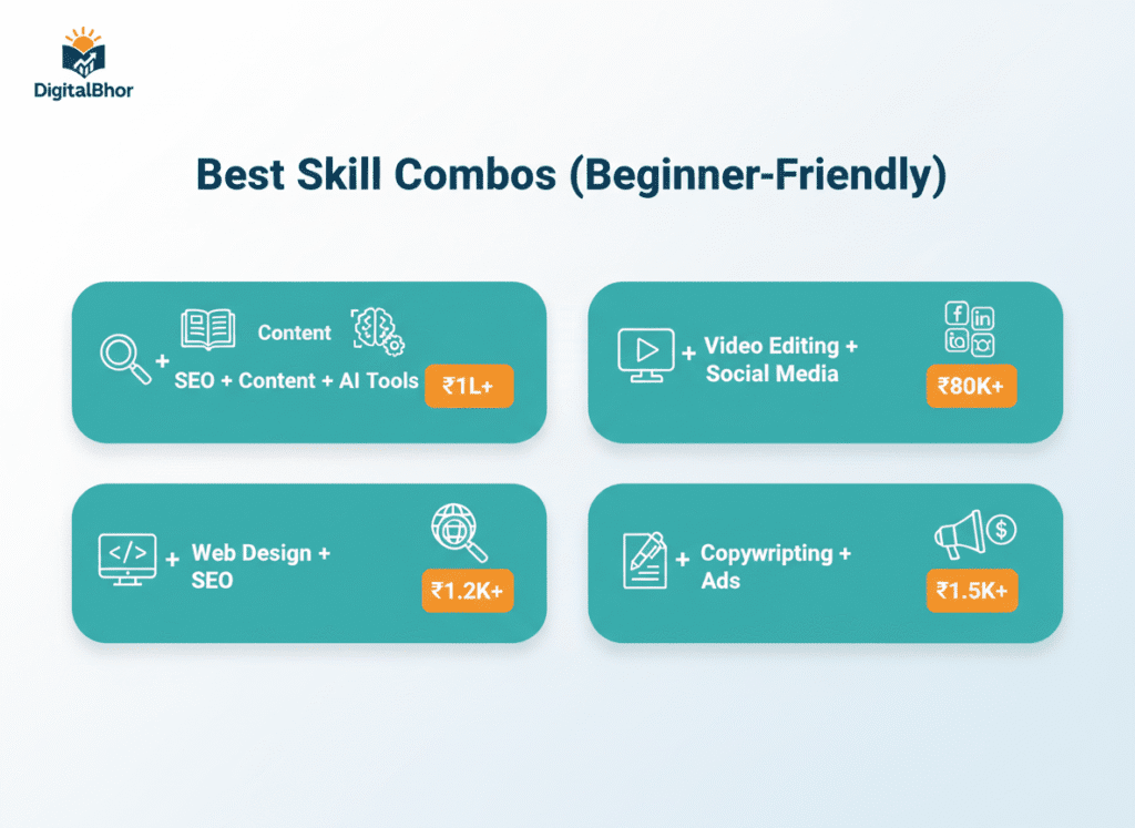 Freelancing क्या है और Fiverr से पैसे कैसे कमाएं gig optimization