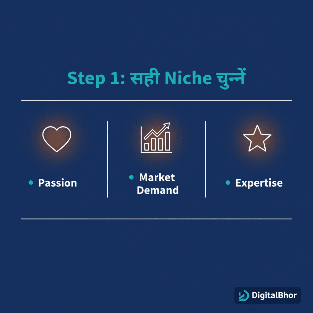 Blogging से ₹1,00,000 महीना कैसे कमाएं featured image