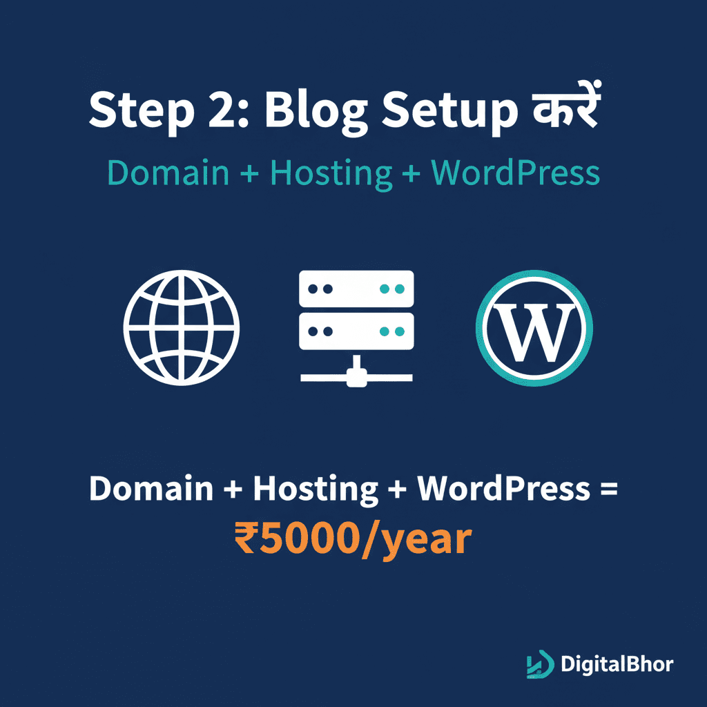 Blogging से ₹1,00,000 महीना कैसे कमाएं WordPress setup steps