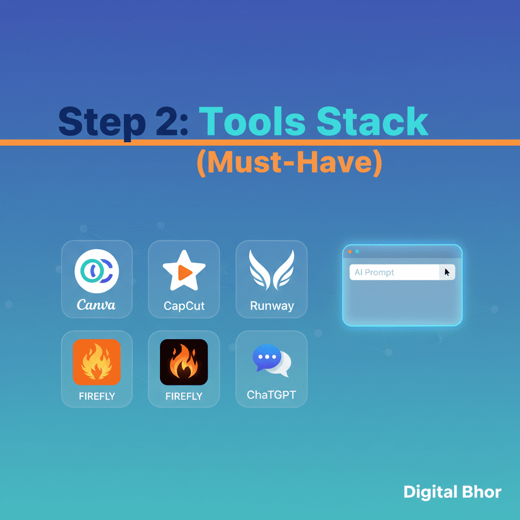 AI से Image और Video बनाकर पैसे कैसे कमाएं - best AI tools stack