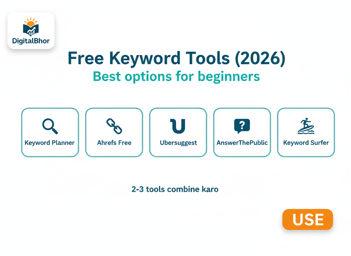 Keyword Research कैसे करें infographic