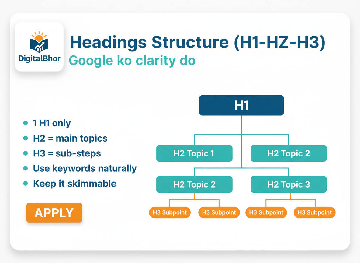 On-Page SEO importance benefits diagram