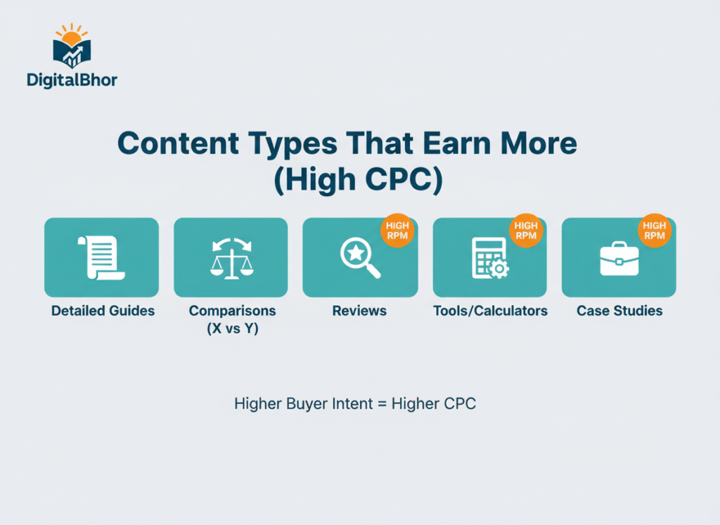 High CPC keyword strategy SEO