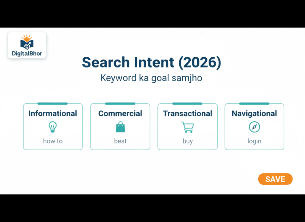 Keyword Research कैसे करें infographic