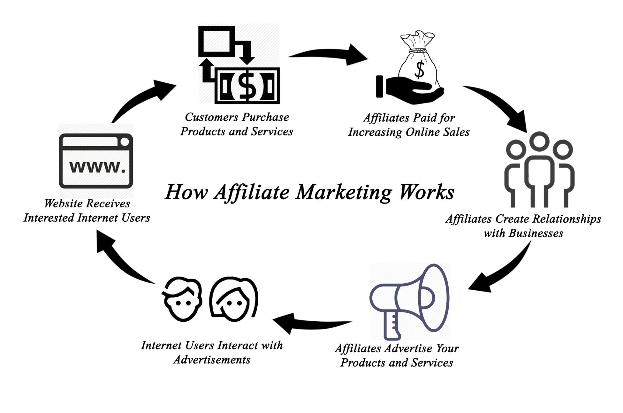Affiliate Marketing in Hindi