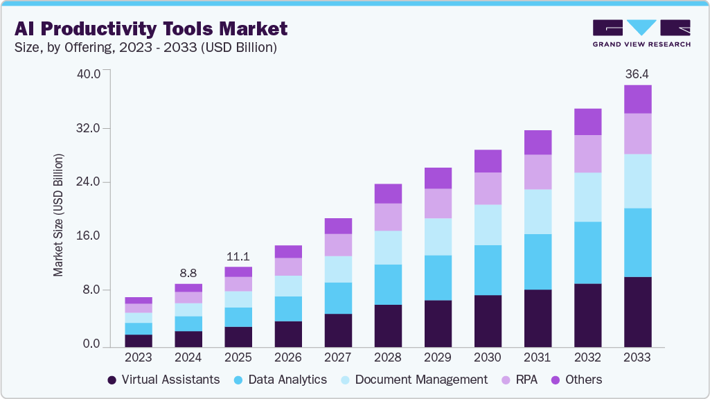 ai-productivity-tools-market-size (1)