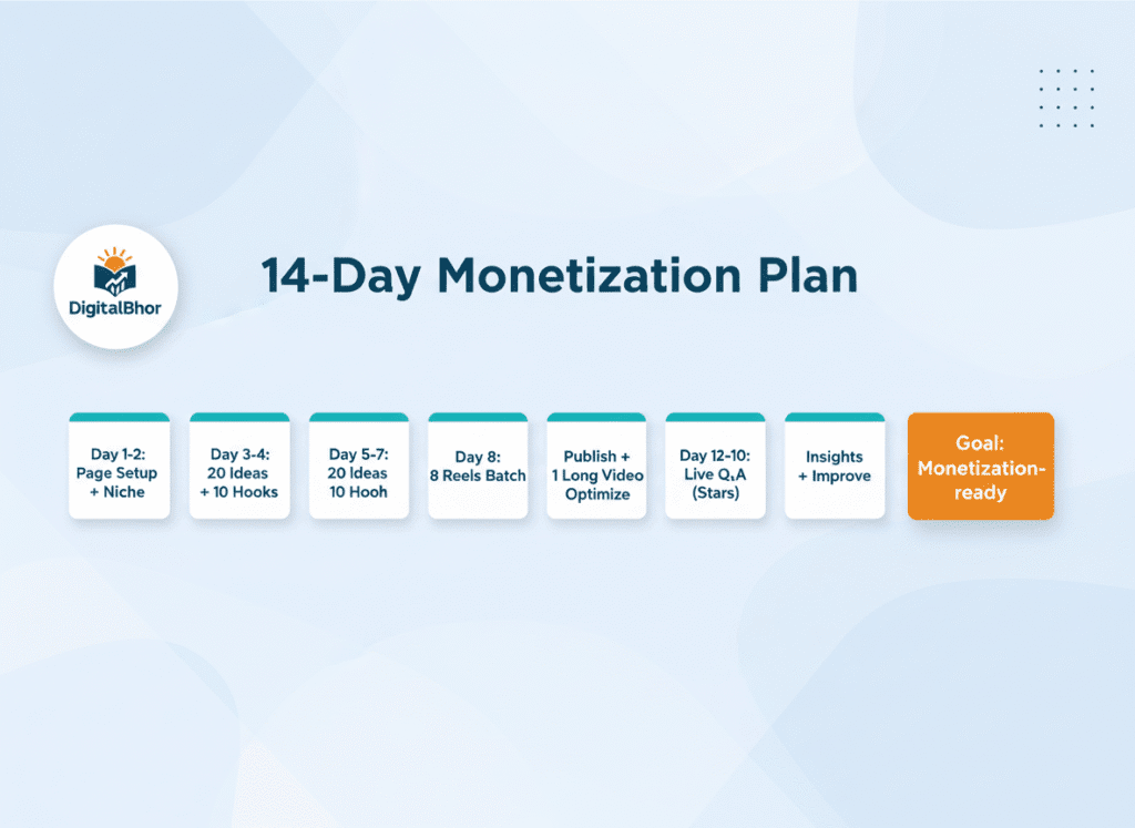 Facebook growth strategy visual
