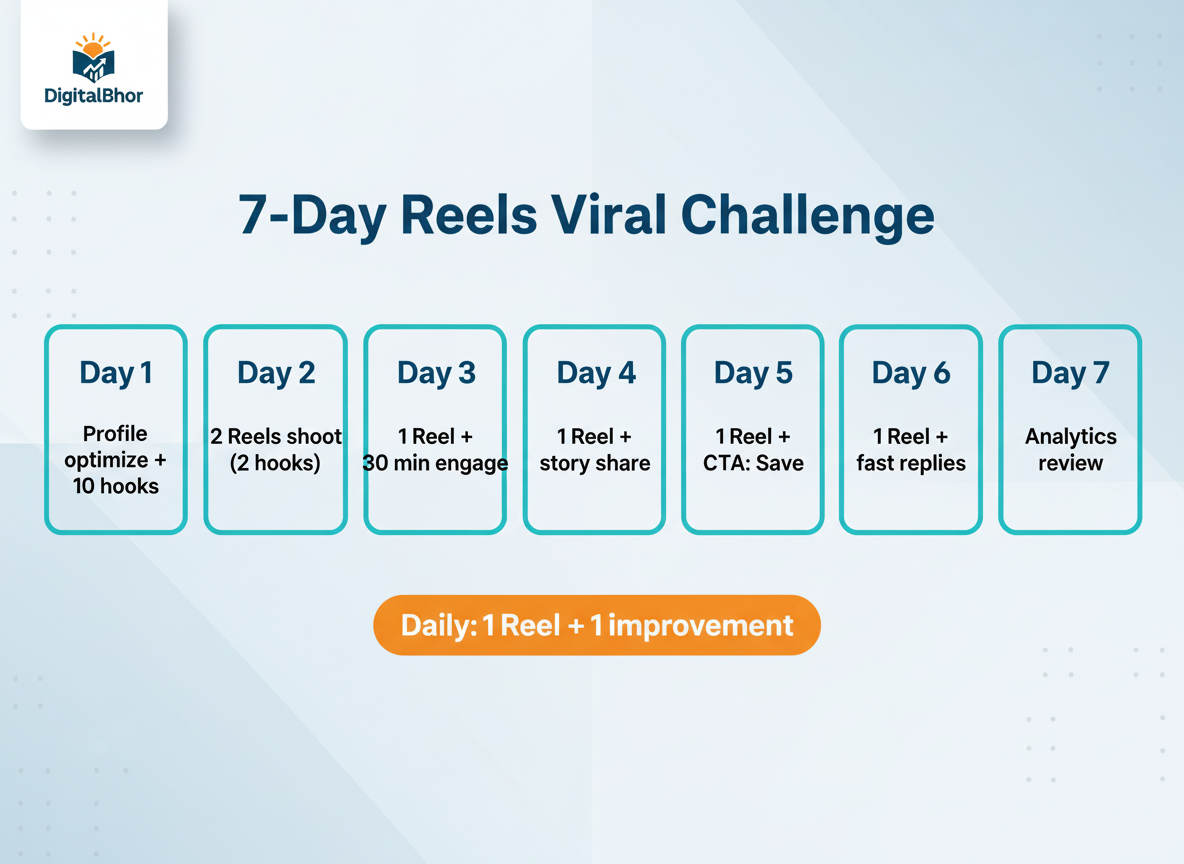 Instagram reels content strategy visual