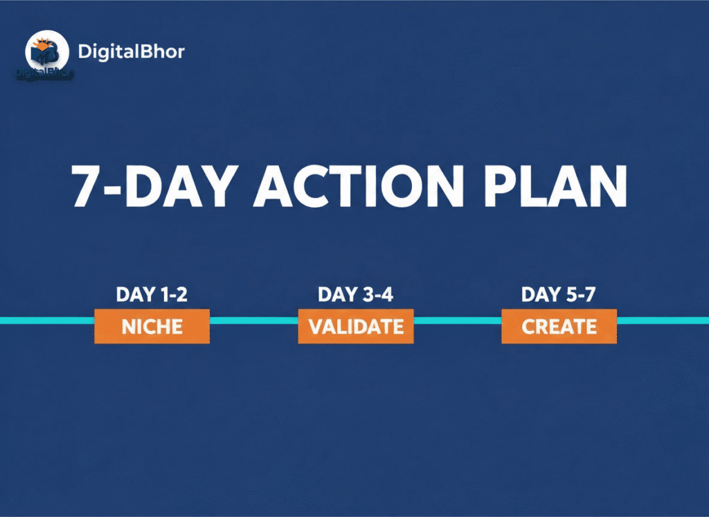 Digital Products बेचकर Passive Income कैसे बनाएं selling process