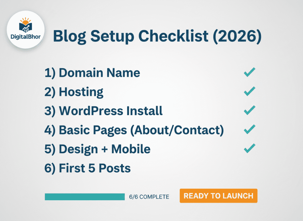 Blog setup steps wordpress diagram