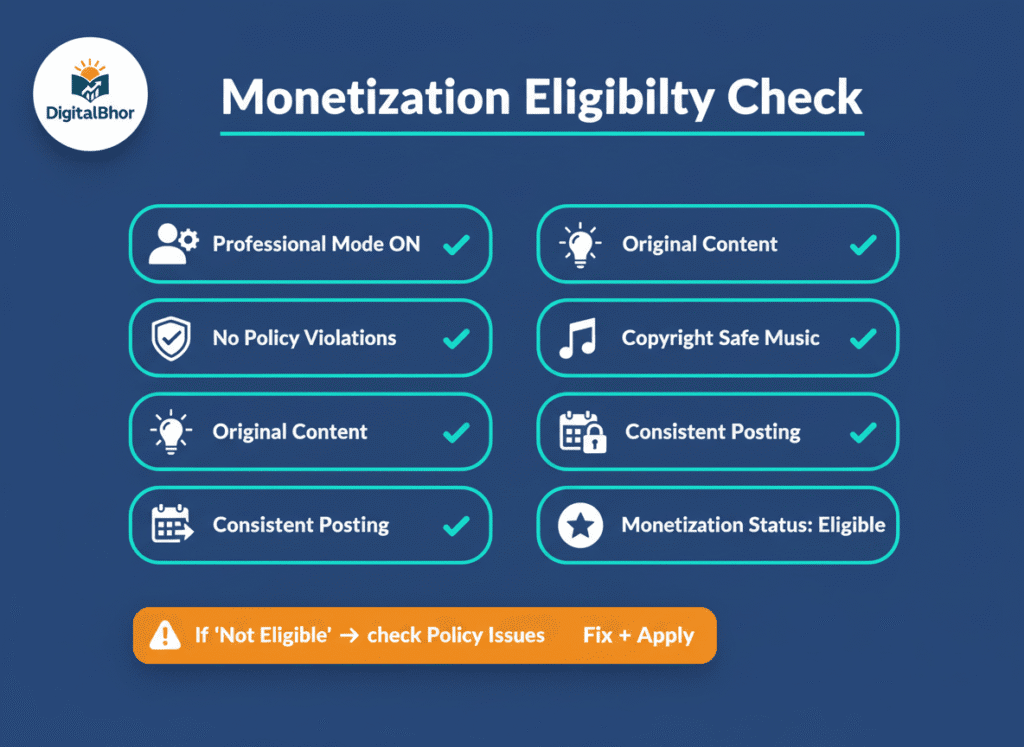 Facebook monetization process diagram