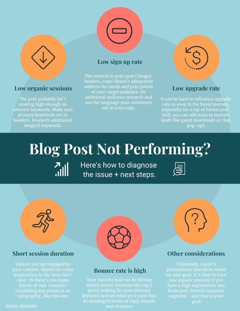 low quality content SEO problem