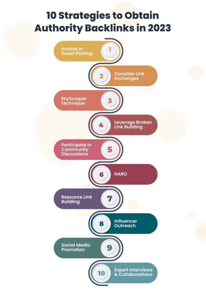 content strategy rank on google in 2026