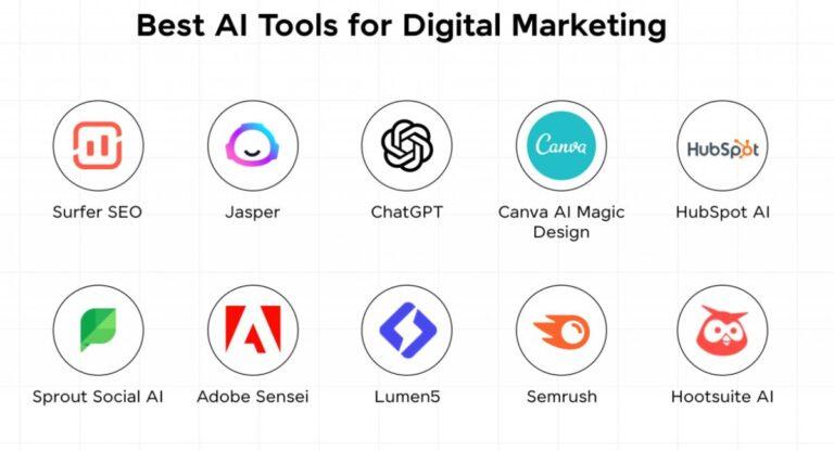 Top AI tools marketing list