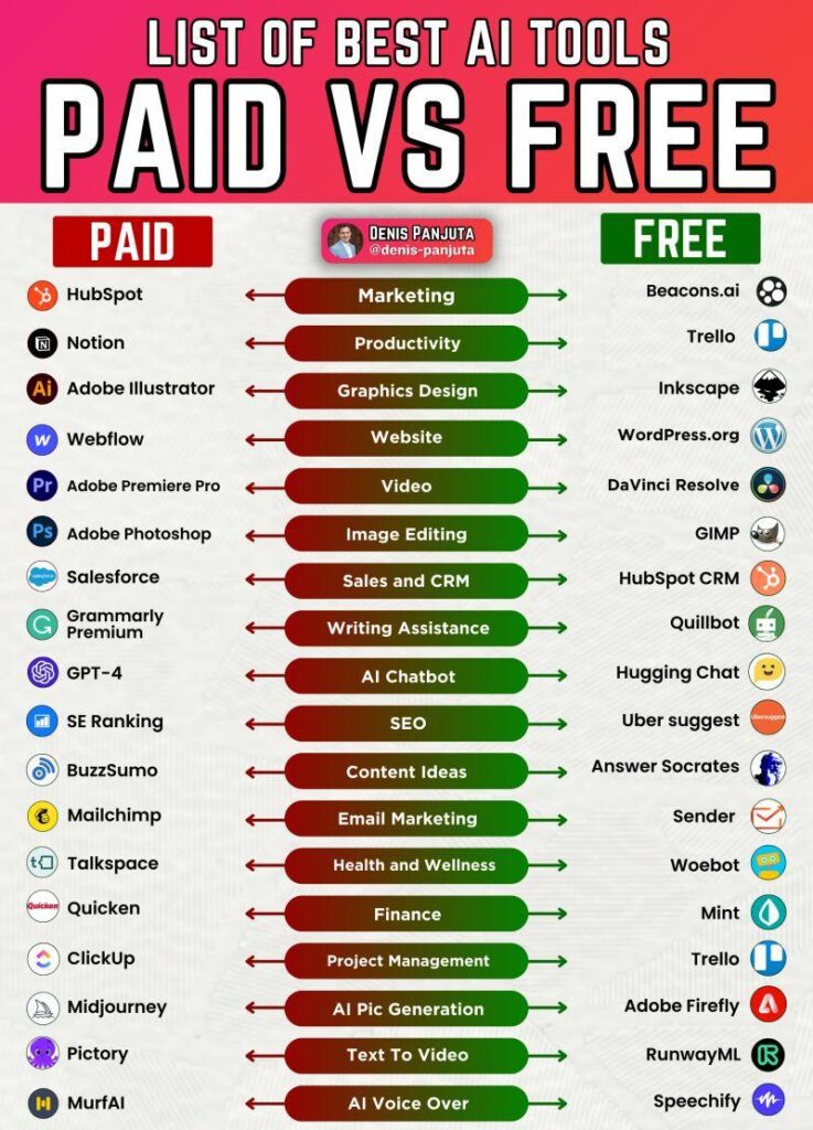 AI tools free vs paid comparison
