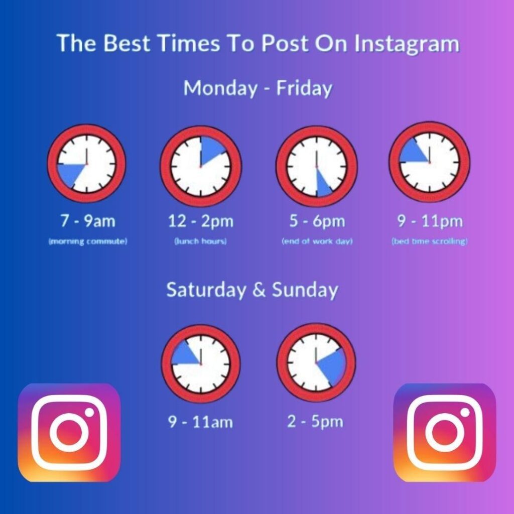 Best Time to Post on Instagram in India (2026)