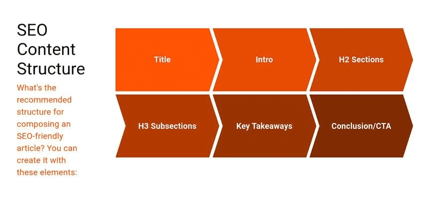 content optimization on-page SEO checklist