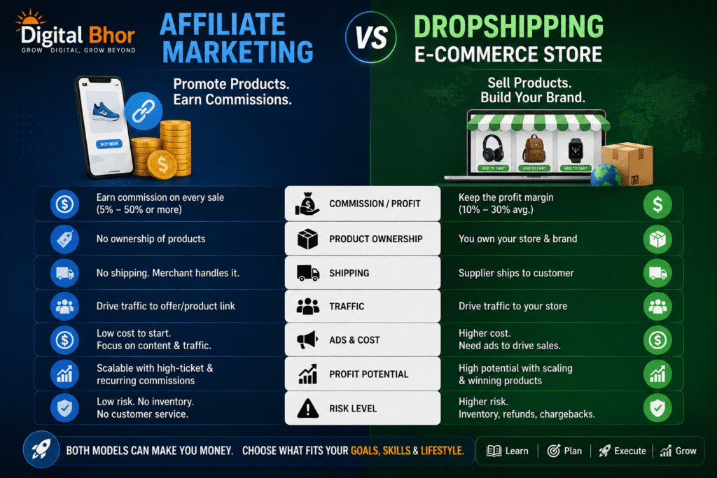 Affiliate Marketing vs Dropshipping business model comparison 2026