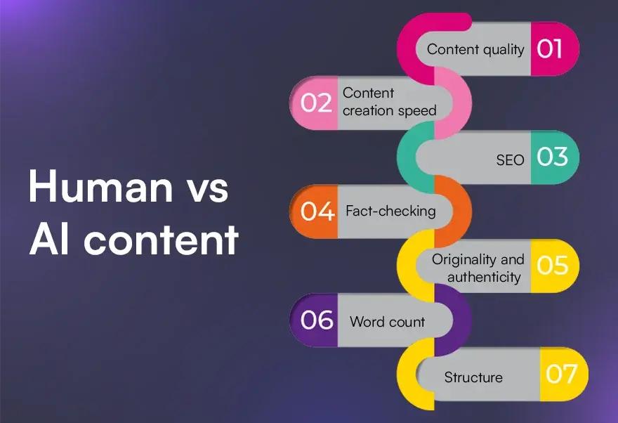 AI vs Human Content for SEO comparison