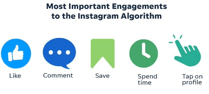 instagram algorithm explained feed ranking system
