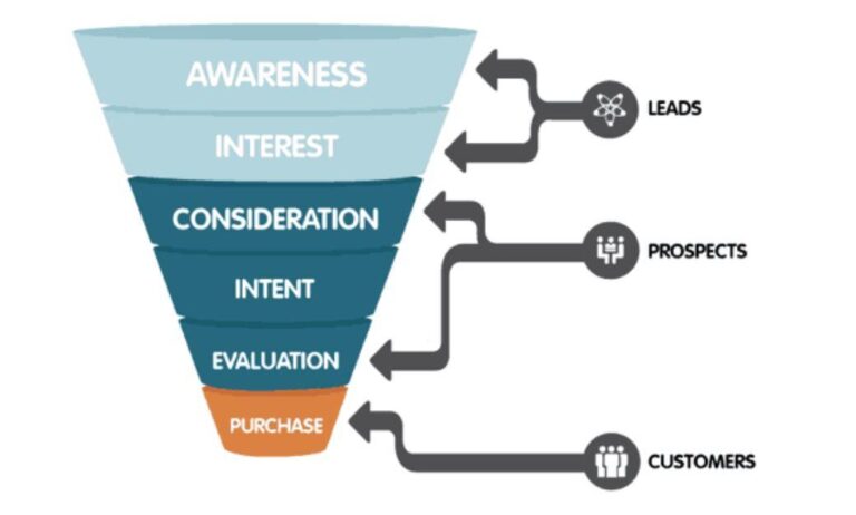 how to get your first client in digital marketing freelance platforms
