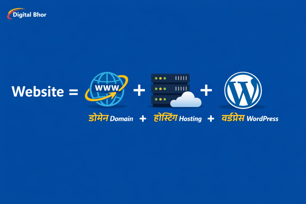 WordPress Website कैसे बनाएं infographic