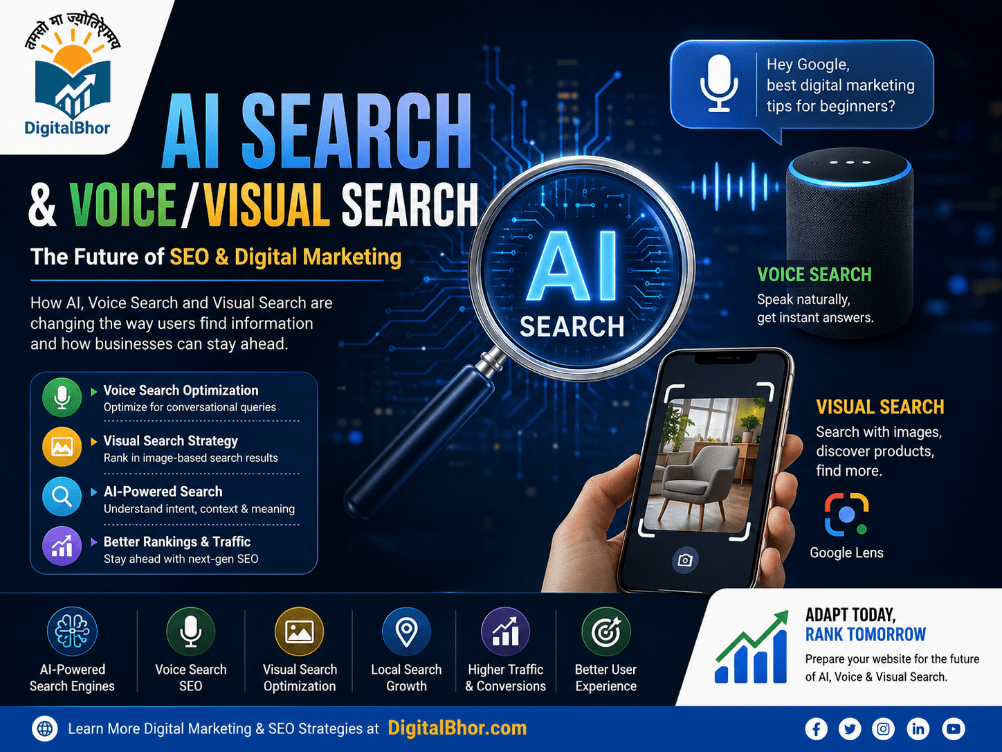 AI Search and Voice Visual Search digital marketing concept