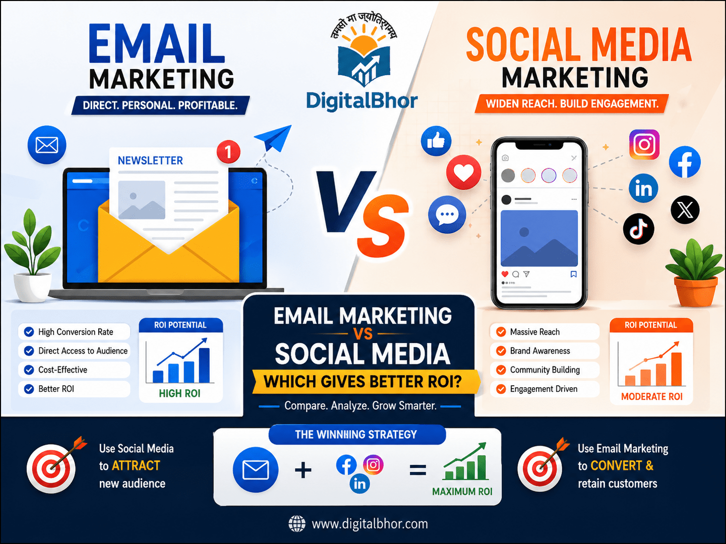 Email Marketing vs Social Media ROI comparison for digital business growth