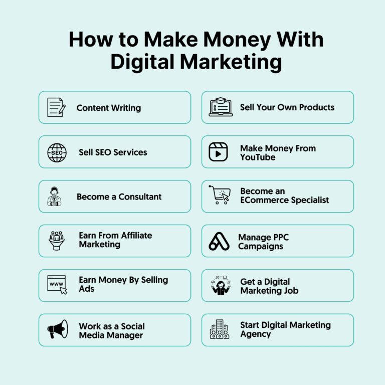 how to earn money from digital marketing in India strategy