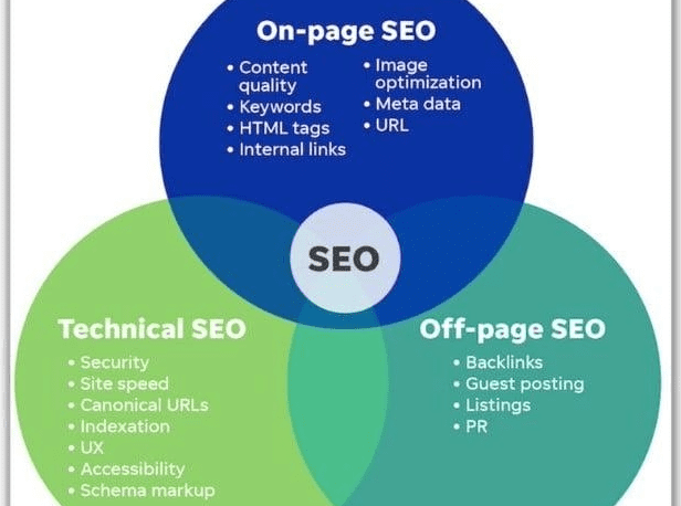 keyword research SEO ranking website