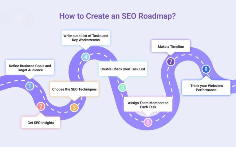 how to rank a website on google strategy
