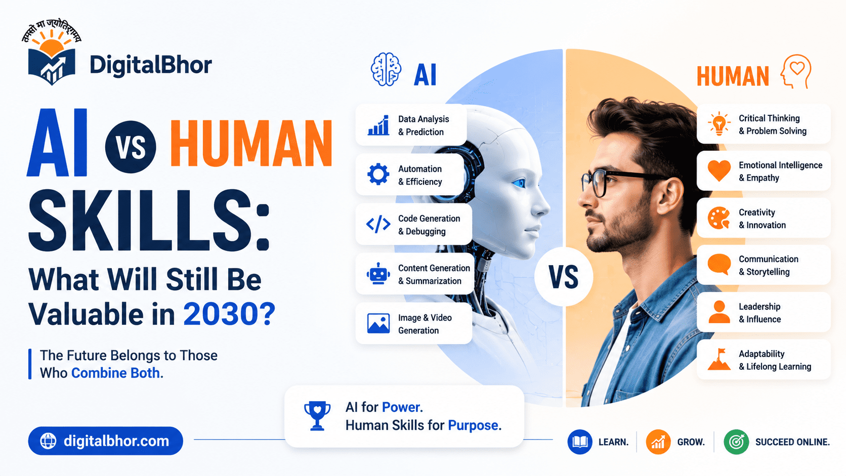 AI vs Human Skills in 2030
