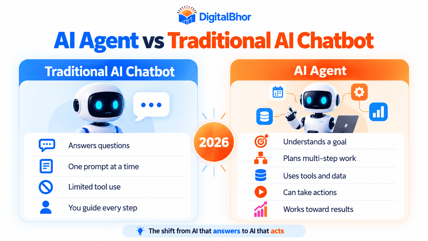 AI Agents 2026 vs traditional AI chatbot